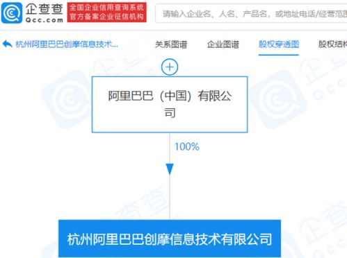 阿里巴巴成立創摩信息技術公司，拓展技術服務新領域