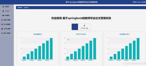 基于Django與Vue的高校教師指導(dǎo)畢業(yè)論文查詢系統(tǒng)設(shè)計與實(shí)現(xiàn)